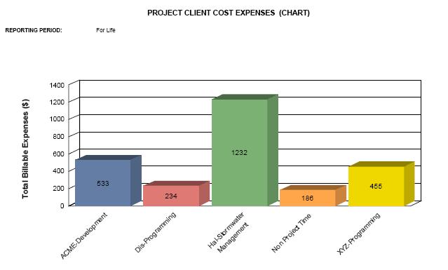 Cost Chart